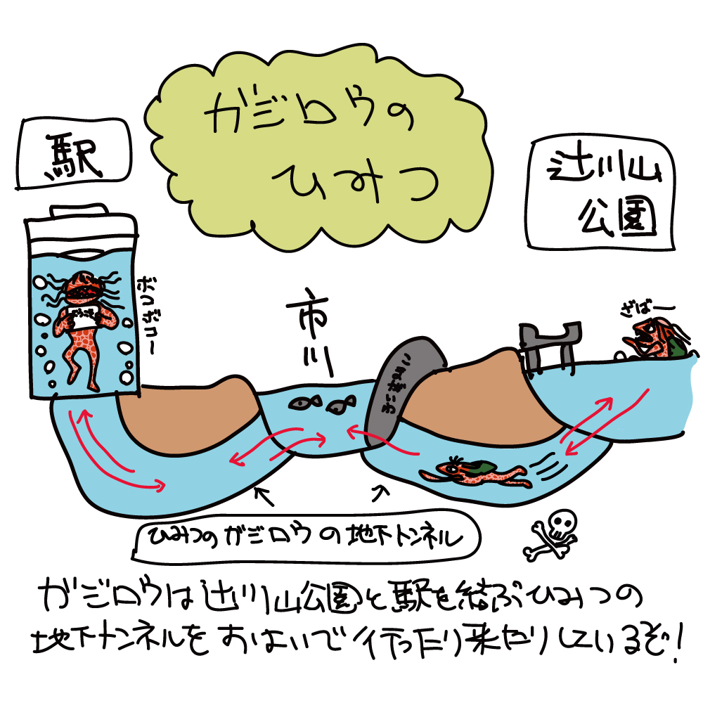 ガジロウのひみつ